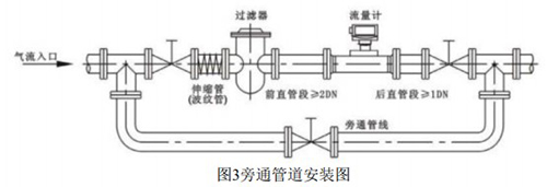 dn25氣體渦輪流量計安裝方式圖